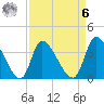 Garden City Bridge tide chart for Thursday, April 6, 2023