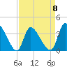 Garden City Bridge tide chart for Saturday, April 8, 2023