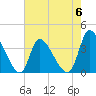 Garden City Bridge tide chart for Saturday, May 6, 2023