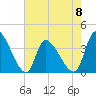 Garden City Bridge tide chart for Monday, May 8, 2023