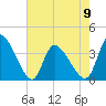 Garden City Bridge tide chart for Tuesday, May 9, 2023