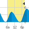 Garden City Bridge tide chart for Sunday, June 4, 2023