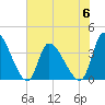 Garden City Bridge tide chart for Tuesday, June 6, 2023