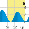 Garden City Bridge tide chart for Friday, June 9, 2023