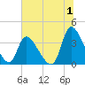 Garden City Bridge tide chart for Saturday, July 1, 2023