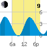 Garden City Bridge tide chart for Sunday, July 9, 2023