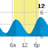 Garden City Bridge tide chart for Tuesday, September 12, 2023