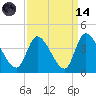 Garden City Bridge tide chart for Thursday, September 14, 2023