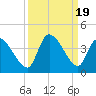 Garden City Bridge tide chart for Tuesday, September 19, 2023