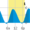 Garden City Bridge tide chart for Friday, September 1, 2023