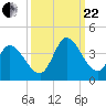 Garden City Bridge tide chart for Friday, September 22, 2023