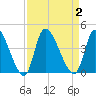 Garden City Bridge tide chart for Saturday, September 2, 2023