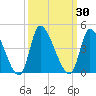 Garden City Bridge tide chart for Saturday, September 30, 2023