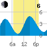 Garden City Bridge tide chart for Wednesday, September 6, 2023