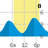 Garden City Bridge tide chart for Friday, September 8, 2023