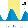 Garden City Bridge tide chart for Wednesday, November 15, 2023