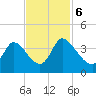 Garden City Bridge tide chart for Monday, November 6, 2023