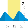 Garden City Bridge tide chart for Tuesday, November 7, 2023
