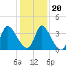 Garden City Bridge tide chart for Wednesday, December 20, 2023
