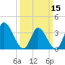 Garden City Bridge tide chart for Friday, March 15, 2024