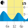 Garden City Bridge tide chart for Monday, April 15, 2024