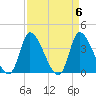 Garden City Bridge tide chart for Saturday, April 6, 2024