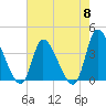 Garden City Bridge tide chart for Wednesday, May 8, 2024