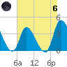 Garden City Bridge tide chart for Thursday, June 6, 2024