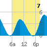 Garden City Bridge tide chart for Friday, June 7, 2024