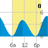 Garden City Bridge tide chart for Saturday, June 8, 2024