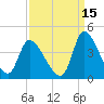 Garden City Bridge tide chart for Sunday, September 15, 2024