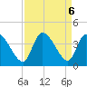 Garden City Bridge tide chart for Friday, September 6, 2024