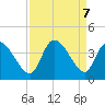 Garden City Bridge tide chart for Saturday, September 7, 2024