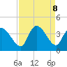 Garden City Bridge tide chart for Sunday, September 8, 2024