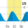 Garden City Bridge tide chart for Saturday, February 15, 2025