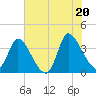 Garden City Bridge tide chart for Friday, June 20, 2025