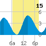 Garden City Bridge tide chart for Friday, August 15, 2025