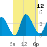 Garden City Bridge tide chart for Friday, September 12, 2025