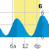 Garden City Bridge tide chart for Saturday, September 6, 2025