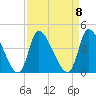 Garden City Bridge tide chart for Monday, September 8, 2025
