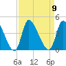 Garden City Bridge tide chart for Tuesday, September 9, 2025