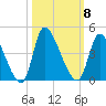 Garden City Bridge tide chart for Wednesday, October 8, 2025