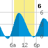 Garden City Bridge tide chart for Saturday, December 6, 2025