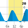Garden City Bridge tide chart for Friday, March 20, 2026