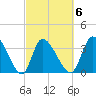 Garden City Bridge tide chart for Friday, March 6, 2026