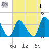 Garden City Bridge tide chart for Friday, May 1, 2026