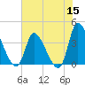 Garden City Bridge tide chart for Monday, June 15, 2026