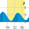 Garden City Bridge tide chart for Sunday, June 7, 2026
