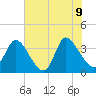 Garden City Bridge tide chart for Tuesday, June 9, 2026