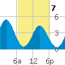 Garden City tide chart for Sunday, March 7, 2021